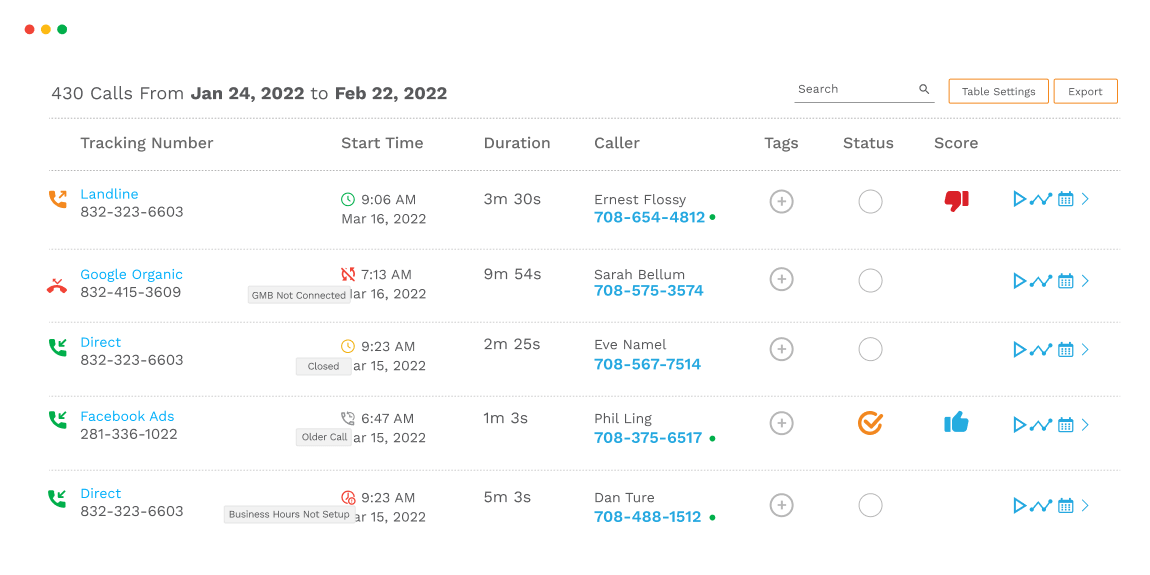 Call Tracking Quantifies Patient Acquisition