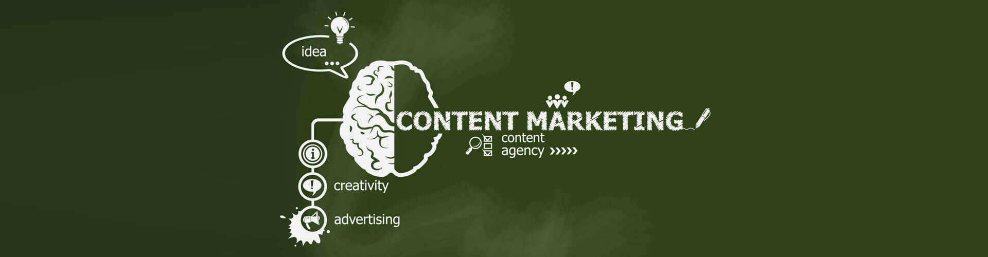 Content Marketing Goals and Objectives