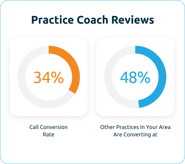 Dedicated Practice Coaches Guide Teams To Success