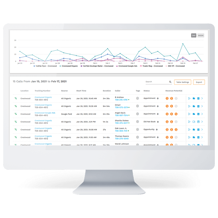 Discover ADIT Call Tracking for Dental Offices