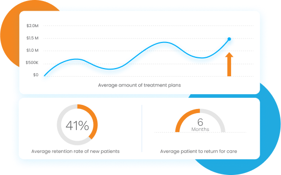 Facts & Stats About Dental Patient Recall