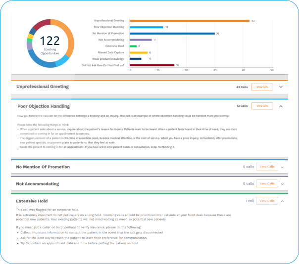 Identify Areas of Improvement With Call Coaching