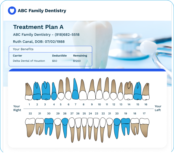 Improve Acceptance Rate With Adit’s Treatment Plans