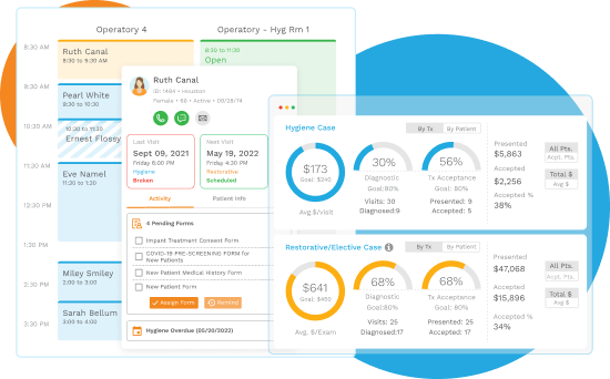 Leveraging Practice Analytics Software
