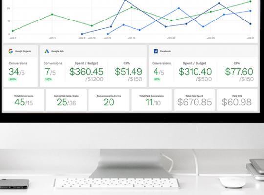 Measured Results with Dynamic Call Tracking and ROI Reporting