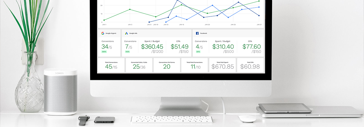 Measured Results with Dynamic Call Tracking and ROI Reporting