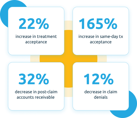 Dental Insurance Verification Eligibility Verification